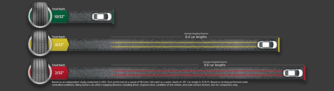 Ed Voyles Kia in Smyrna GA